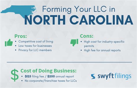 lvpenn, llc|Filings for LVPenn Sales, LLC (North Carolina (US)) :: Page 1 .